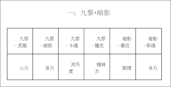 水浒q传小米手机版法师注灵-巫灵套装详解-365攻略星