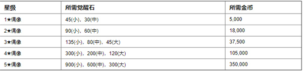音速出击官方版音速币及金币的使用