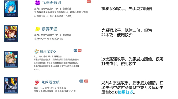 赛尔号巅峰之战手游精灵招募A,B级PVE有用精灵盘点