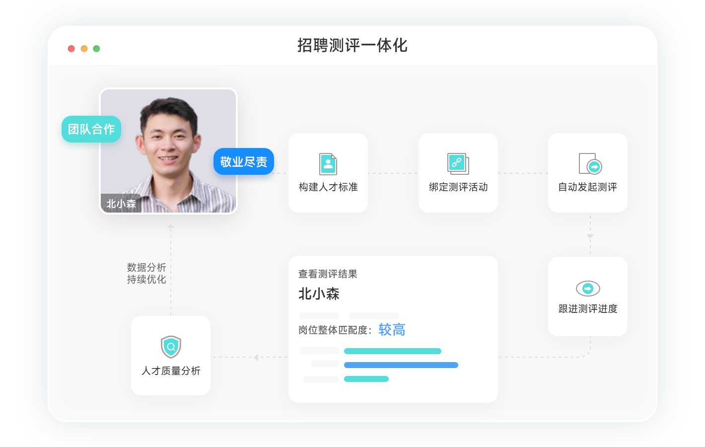 北森招聘管理如何让招人更准更高效