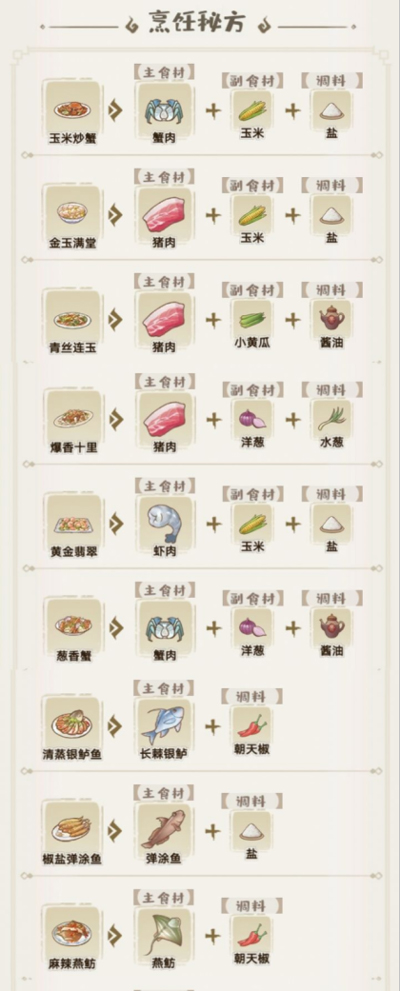 解忧小村落苹果版食谱攻略
