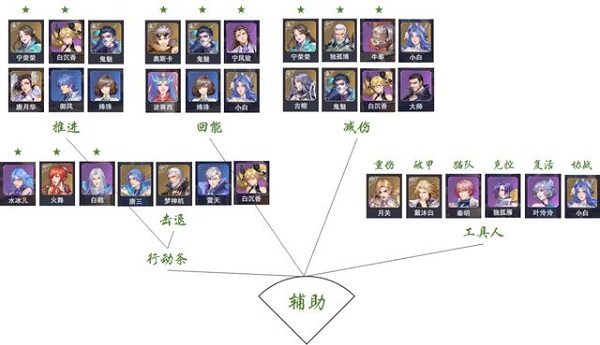 斗罗大陆魂师对决九游版魂师攻略