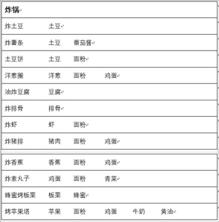 兔子与餐厅游戏攻略