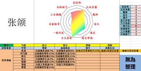 《极无双》魏国武将攻略