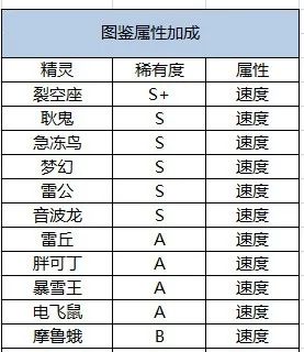 口袋觉醒官方版商店物品购买指南