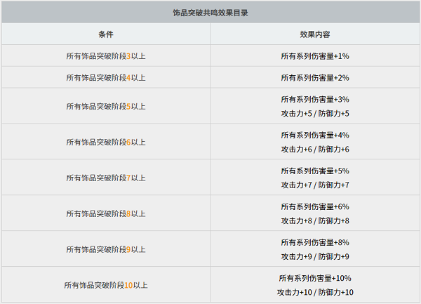 黑色沙漠台服手游最新版2025黑精灵攻略