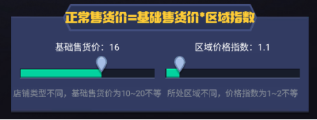 明日大亨手游官方版店铺攻略详解