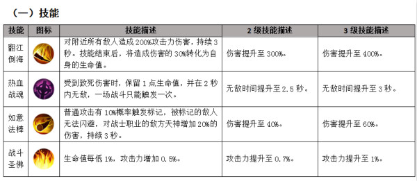 创世纪神游戏攻略