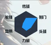 萌神契约手游球员位置全解析