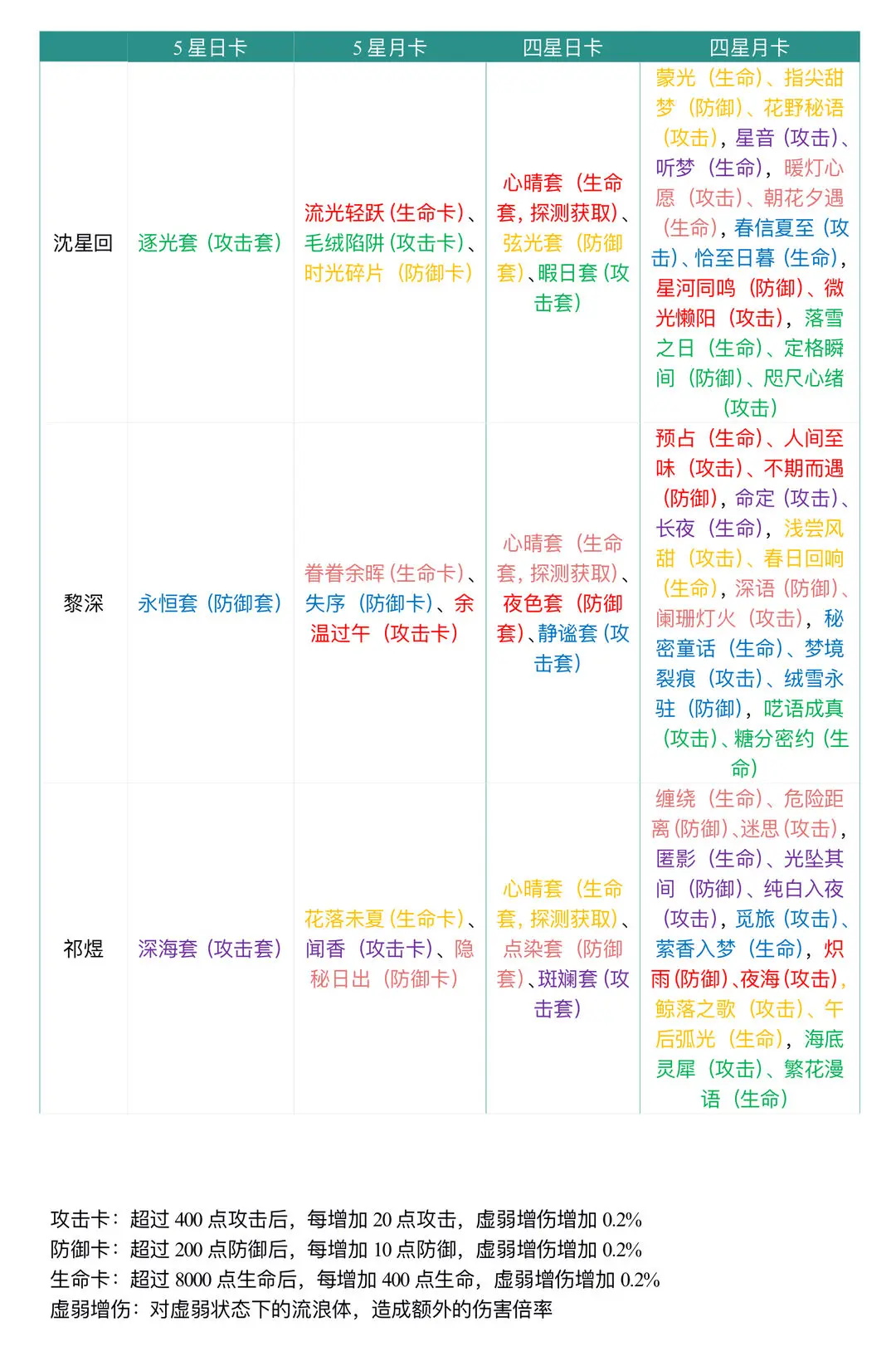 恋与深空资源规划以及氪金指南