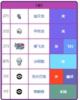 宝可梦朱紫手机版正版图鉴