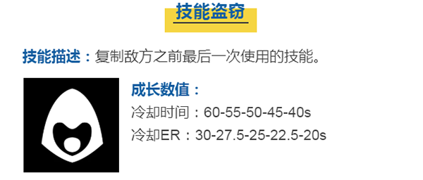 蘑菇战争2英雄介绍