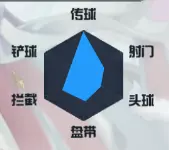 萌神契约手游球员位置全解析