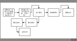 负罪者方石手游攻略
