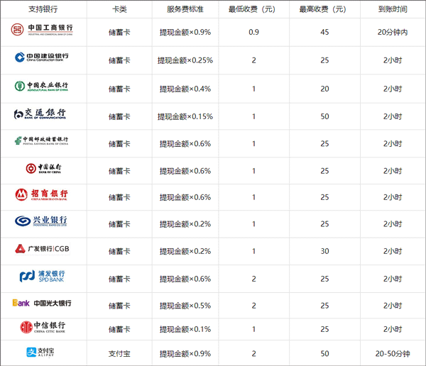 嘟嘟网络游戏交易平台app怎么提现