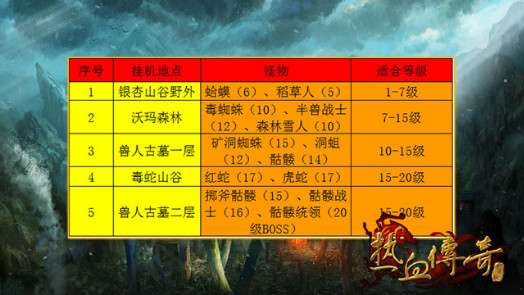 热血传奇手机版快速升级攻略