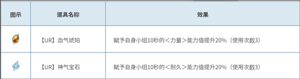 地城邂逅战斗编年史春姬的魔石争夺战玩法介绍-365攻略星