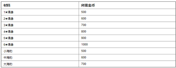 音速出击官方版音速币及金币的使用