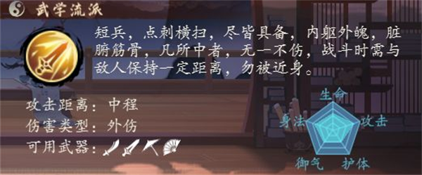 千古江湖梦游戏攻略——人物介绍