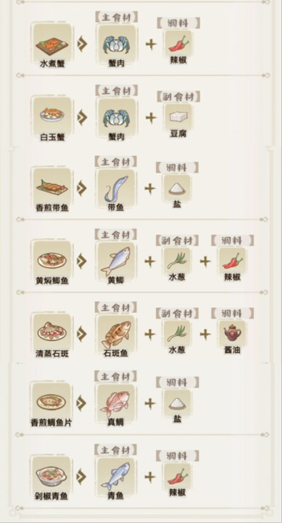 解忧小村落苹果版食谱攻略