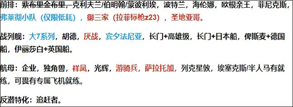 碧蓝航线新手玩家队伍配置攻略