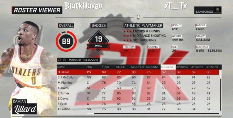 NBA2K17球员能力值介绍