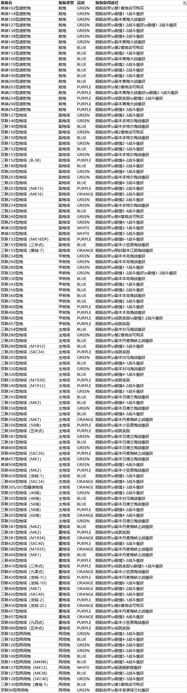 北洋海战棋最新版装备掉落分布表-365攻略星