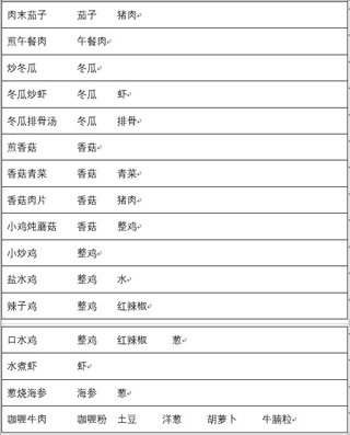 兔子与餐厅游戏攻略
