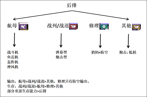 碧蓝航线新手玩家队伍配置攻略