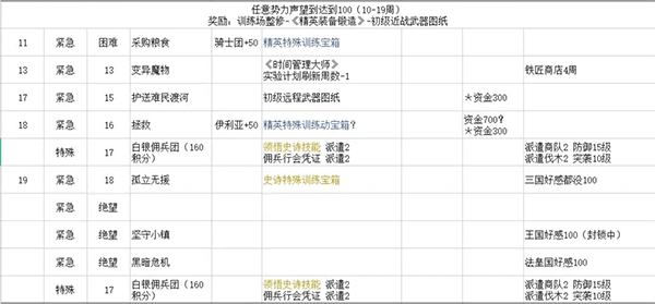 铃兰之剑里世界剧情攻略