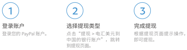 贝宝支付app提现手续费