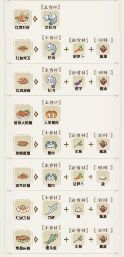 解忧小村落苹果版食谱攻略