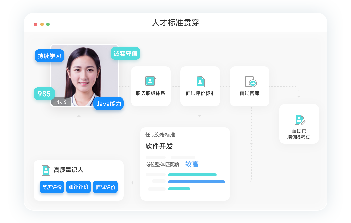 北森招聘管理如何让招人更准更高效