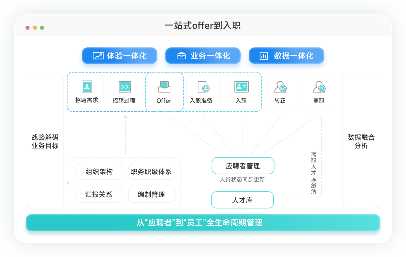 北森招聘管理如何让招人更准更高效