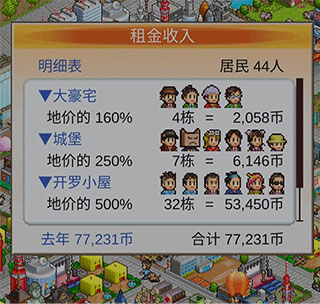 都市大亨物语2025最新版本新手玩法介绍