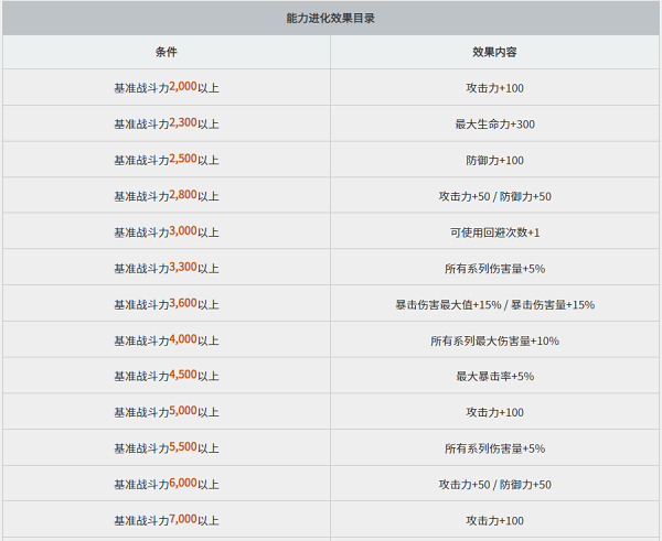 黑色沙漠台服手游最新版2025黑精灵攻略