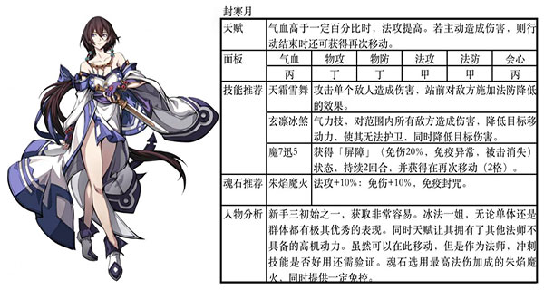 天地劫幽城再临最强阵容
