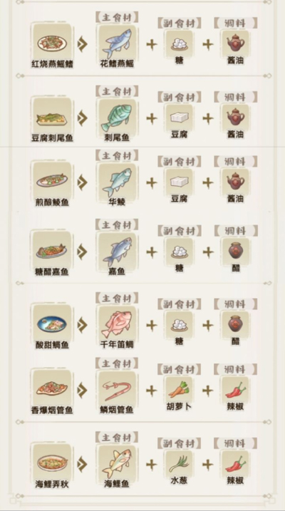 解忧小村落苹果版食谱攻略