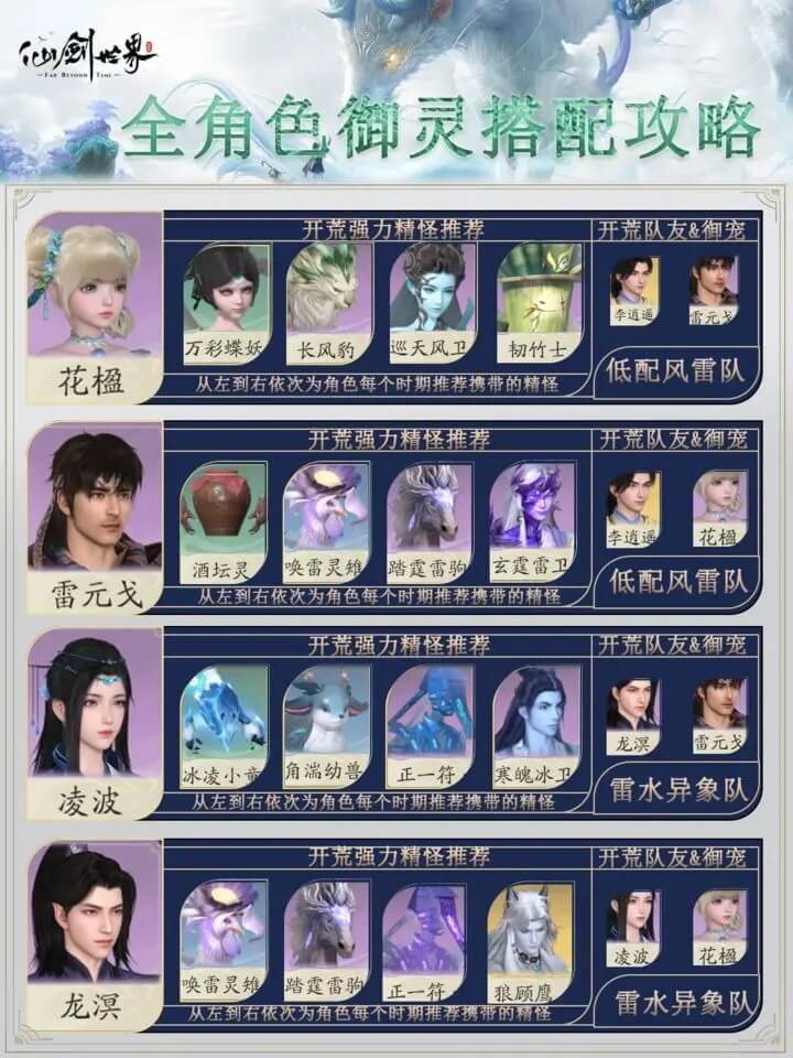 仙剑世界全角御灵搭配（含角色配队）