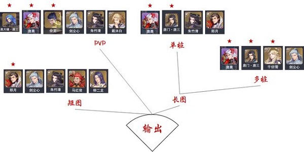 斗罗大陆魂师对决九游版魂师攻略