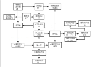 负罪者方石手游攻略
