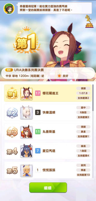 赛马娘繁中服育成加点攻略