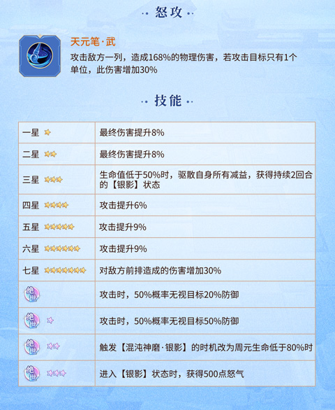 元尊游戏最新版角色介绍