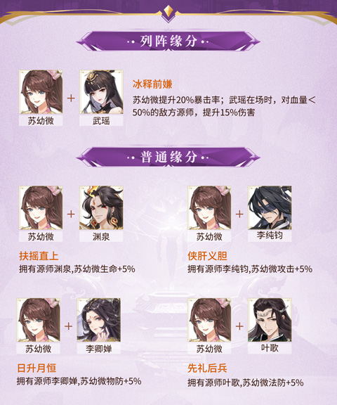 元尊游戏最新版角色介绍