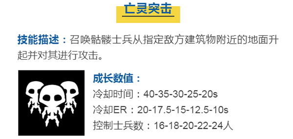 蘑菇战争2英雄介绍
