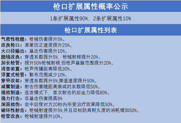 超凡先锋正式服枪械战力提升的方法