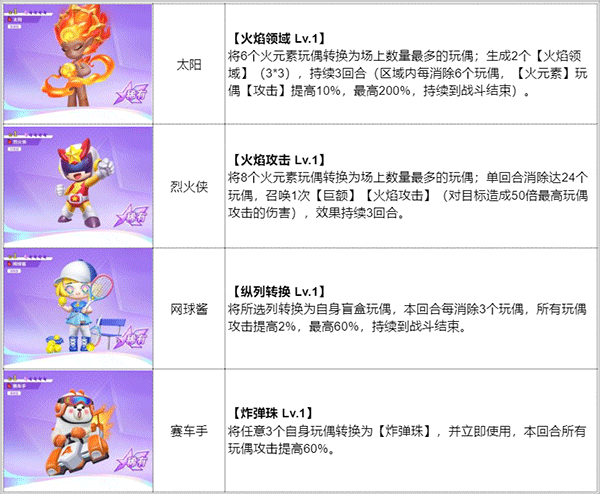 最强潮玩团最新版实用阵容推荐
