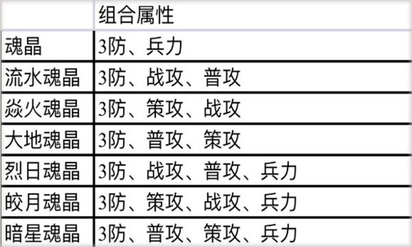 新版魂晶攻略-365攻略星