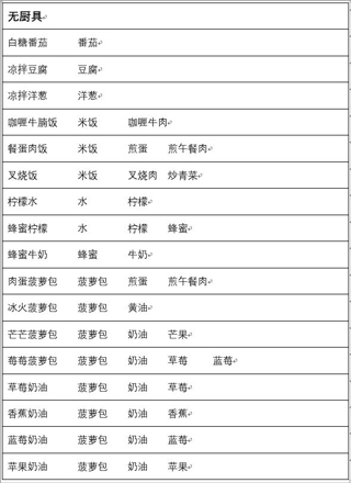 兔子与餐厅游戏攻略