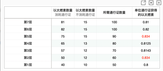 崩坏3云游戏圣痕锻造怎么规划